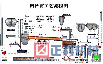 回轉窯工藝示意圖