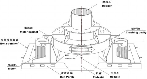 欧美大香蕉视频結構簡圖