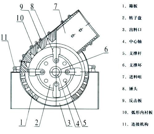 錘式大香蕉免费在线观看結構圖