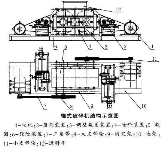 輥式大香蕉免费在线观看結構示意圖