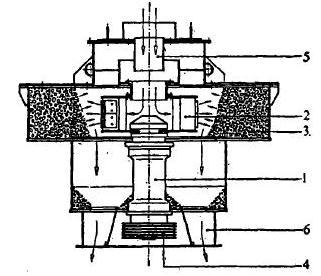 立軸衝擊式大香蕉免费在线观看結構簡圖