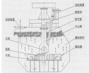 鋁土礦浮選機結構簡圖