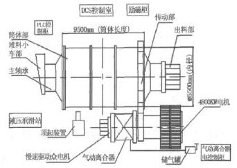 溢流型球磨機結構簡圖 溢流型球磨機結構簡圖