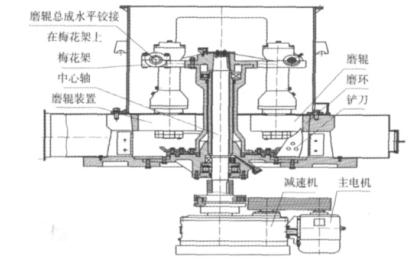 滑石磨粉機主機示意圖