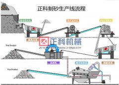 欧美大香蕉视频械設備作用大，建築行業優先體會優點
